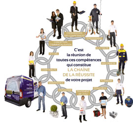 Concepteur Constructeur de piscines - Pisciniste